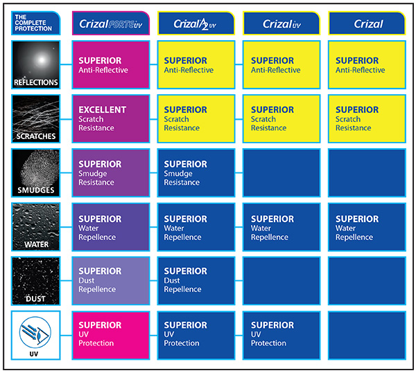 essilor lens price list